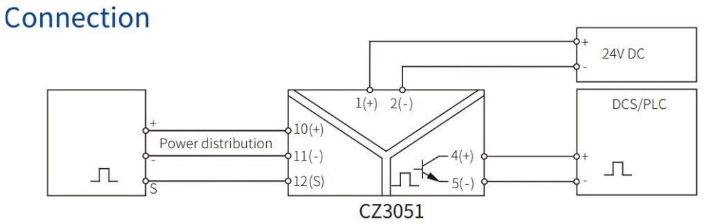 Схема подключения одноканального частотного сигнала с аналоговым входом CZ3051