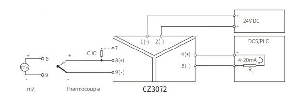 CZ3072_scheme