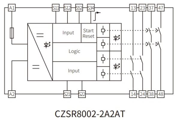 Сема реле безопасности CZSR8002-2A2AT