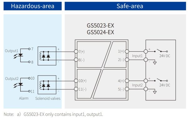 Схема барьер искрозащиты одноканальный GS5023-EX