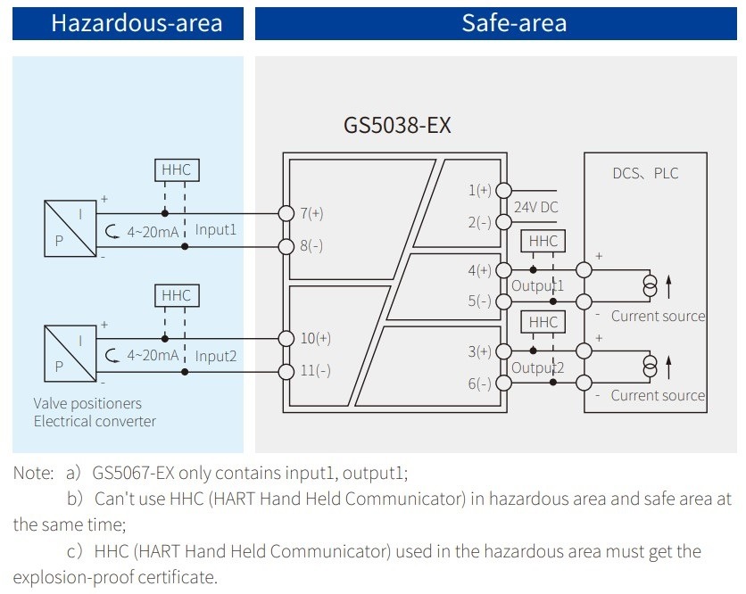 Схема барьера искрозащиты двухканального GS5038-EX
