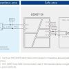 Схема барьеров искробезопасности с гальванической развязкой GS5067-EX