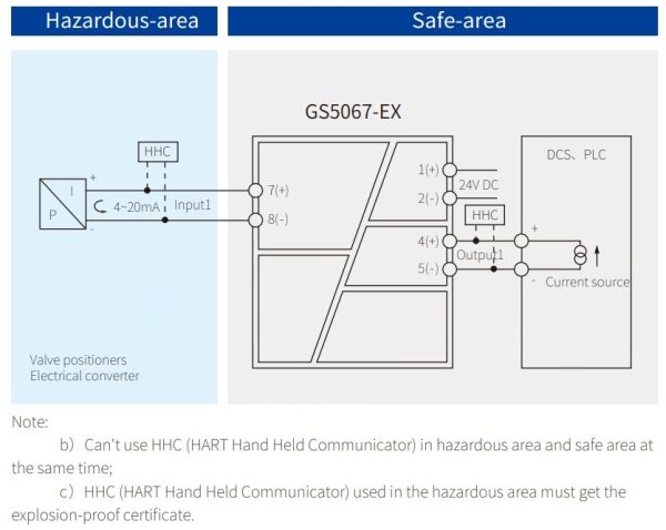 Схема барьеров искробезопасности с гальванической развязкой GS5067-EX