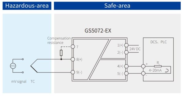 Схема подключения барьера для сигналов термопары GS5072-EX