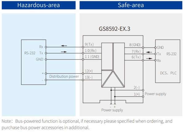 Схема подключения барьеров искрозащиты GS8592-EX.3 интерфейсных сигналов RS232