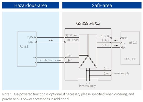 Подключение барьера искрозащиты одноканальный GS8596-EX.3
