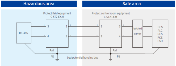 Схема устройства защиты от перенапряжения УЗИП на дин рейку C-5T2-EX.M