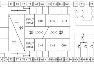 Схема подключения реле безопасности SIL 3 - CZSR8901-2A4S